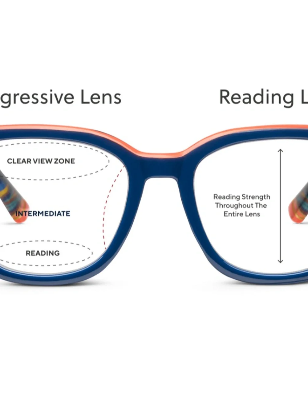 New Teal Marble Peepers Progressive blue light filter readers +3.00 & case